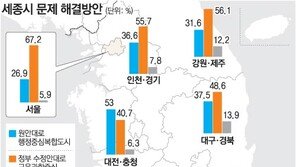 [여론조사]얽히고설킨 ‘세종시 민심’