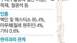 칠레, 남미국가 첫 OECD 가입