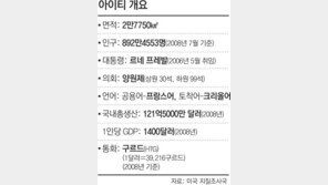 아이티는 어떤 나라… 인구 890만-문맹률 45% 중남미 극빈국