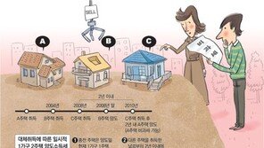 [맞춤 재테크]‘일시적 1가구 2주택’ 비과세 요건은