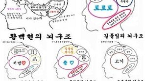 드라마 ‘공부의 신’ 5인방 뇌구조 화제