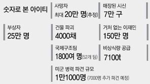140시간 사투… 18개월 아기 돌아왔다