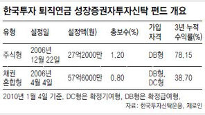 [똑똑한 펀드]한국투자 퇴직연금 성장증권자투자신탁