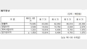 [하이리치 종목진단] 청담러닝