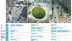 [수도권]광화문광장 즐기는 곳-서울광장 머무는 곳-청계광장 알리는 곳