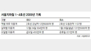 [수도권]지하철 이용객 ‘삼성 효과’ 아시나요?