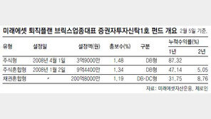 [똑똑한 펀드]미래에셋 퇴직플랜 브릭스업종대표