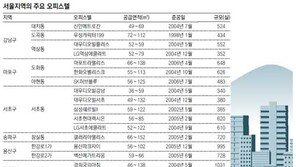 [아하! 경제뉴스]노후대비 투자 오피스텔 괜찮을까요