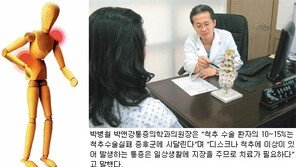 [헬스&뷰티/주목, 이 병원]박앤강 통증의학과의원