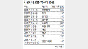[수도권]“약수터 물맛 끝내주네요” 