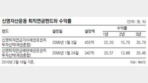 [똑똑한 펀드]신영퇴직연금