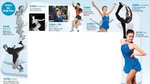 은반 섹시패션은 2000년대 여성상