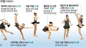 007 음악 맞춰 ‘2분50초 미션’… ‘가면무도회’ 아사다를 제쳐라