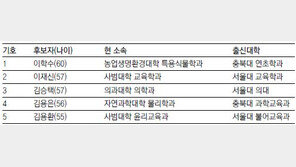 [충북]충북대 총장 선거 내일 투표