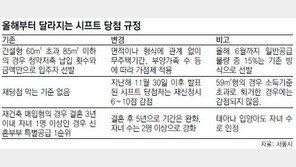 [수도권]서울시, 시프트 입주자 기준 ‘가점제’로 단일화