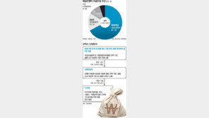 [아하! 경제뉴스]코픽스 연동 대출금리, 어떻게 다른가요