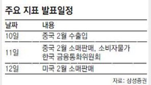 [This Week]美 고용-소비지표 개선, 국내 증시에 훈풍 될까