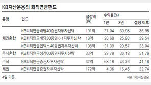 [똑똑한 펀드]KB 퇴직연금 배당40 증권자투자신탁