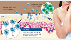 [헬스&뷰티/아하, 이약!]가다실, 서바릭스