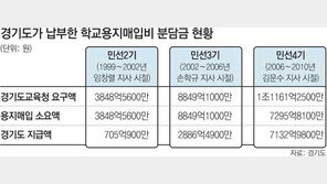 [수도권] 경기도-도교육청 끝없는 입씨름
