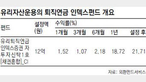 [똑똑한 펀드]유리퇴직연금인덱스증권자투자