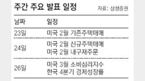 [This Week]악재 딛고 반등한 증시, 1700선 도전