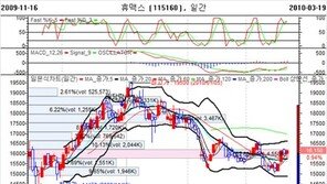 [하이리치 종목리포트]사이버고수의 바로! 이 종목 ‘휴맥스’