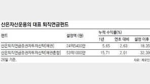 [똑똑한 펀드]산은 퇴직연금 증권자투자신탁