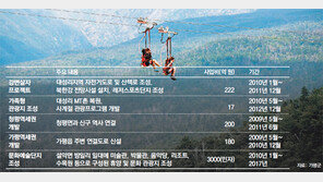 [수도권]대성리 ‘MT의 메카’옛 명성 다시 한번…