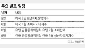 [This Week]실적호전 기대 이어지나 vs 단기급등 부담 작용하나