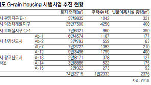 [수도권]경기도 “아파트 빗물 모아 재활용”