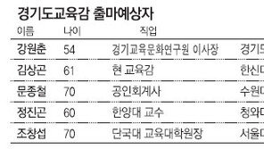 [수도권]경기교육감 선거 ‘보수 단일화’ 논의 본격화