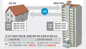 [맞춤 재테크] 2주택 양도세 절감 요령