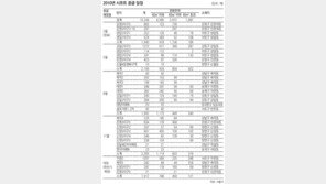 [수도권]강일3단지 시프트, 내달로 앞당겨 공급
