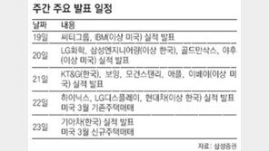 [시장 읽기] 국내외 대표기업 실적-美 주택판매 증가여부 주시를