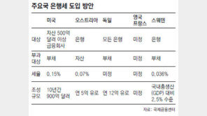 [아하! 경제뉴스]은행세란 무엇이며 왜 걷으려 하나