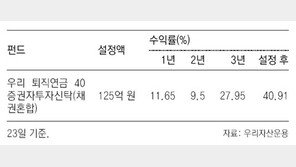 [똑똑한 펀드]우리 퇴직연금 40 증권자투자신탁