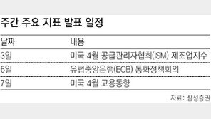 [This Week]변화무쌍한 해외지표 시시각각 챙겨야할 시점