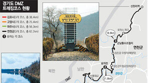 [수도권]김포~연천 DMZ 트레킹코스 ‘평화누리길’ 8일 오픈