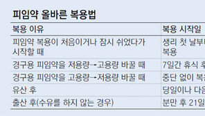 [헬스&뷰티/아하, 이약!]먹는 피임약 ‘야즈’