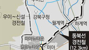 [수도권] 왕십리~중계동 경전철 2017년 운행