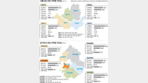 [여론조사/6·2 지방선거 D-16]광역단체장 권역별 판세 - 서울·경기