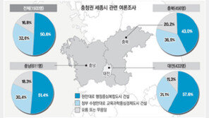 [여론조사/6·2 지방선거 D-16]광역단체장 권역별 판세 - 대전·충북·충남