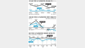 [아하! 경제뉴스]주상복합 인기 왜 예전만 못한가요