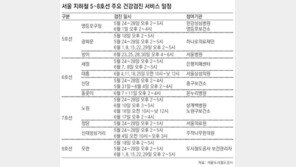 [수도권]지하철 5~8호선 64개역서 6월까지 무료건강검진
