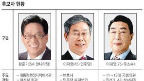 [수도권/6·2선거 격전현장]경기 성남시장