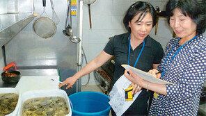 [수도권]서울 음식점 10곳중 8곳 위생상태 ‘보통’ 미만