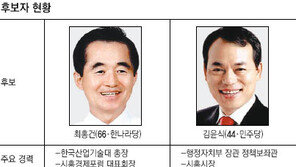 [수도권/6·2선거 격전현장]경기 시흥시장