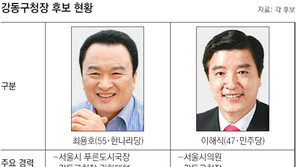 [수도권/6·2선거 격전현장]서울 강동구청장