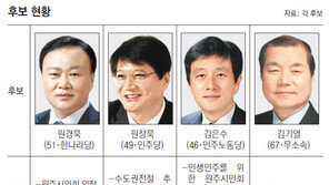 [강원]6·2선거 격전현장/강원 원주시장